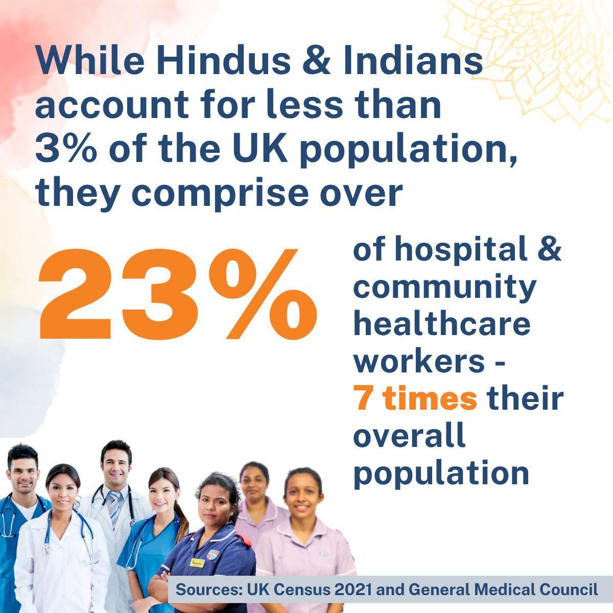 Graphic showing British Hindus and Indians working in hospital and community healthcare